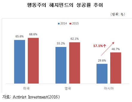 [흔들리는 경영권]상법개정안만 기다리는 투기세력, "韓 쉬운 먹잇감"