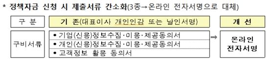 중진공, 정책자금융자 '전자서명' 서비스 도입
