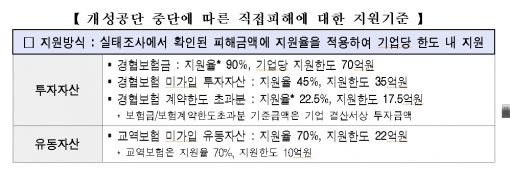 "개성공단, 차기정부 지도자의 의지에 달렸다"