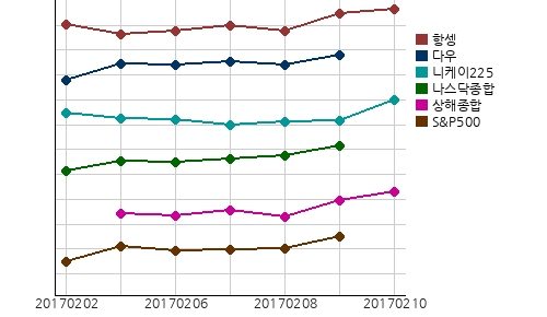 국제증시