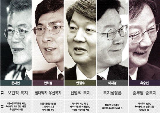 [이슈추적]나라빚 600조의 복지공약…누굴 찍어야 하나