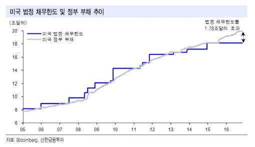 재정 지출 대신 투자 유치…트럼프의 '거래의 기술'