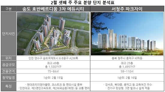 봄 맞이 나서는 분양시장…이번주 청약접수 7곳·견본주택 4곳 개관