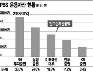 몸집 커진 한국형 헤지펀드…투자자만 울상 