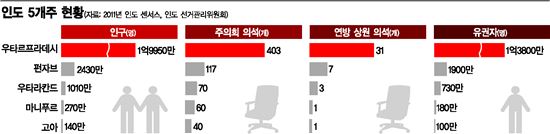 '화폐개혁' 모디 "중간평가 부디…"