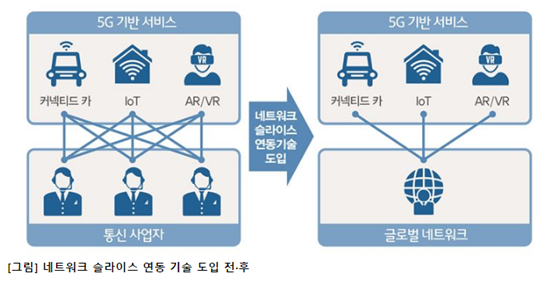 SKT, 도이치텔·에릭슨과 '사업자 간 네트워크 연동' 기술 시연