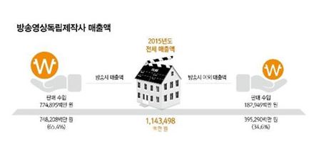 문체부·콘진원 ‘2016 방송영상산업백서’ 발간
