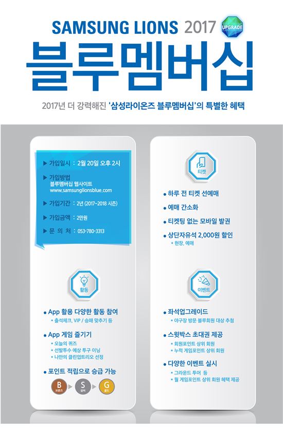삼성라이온즈, 20일부터 블루회원 모집