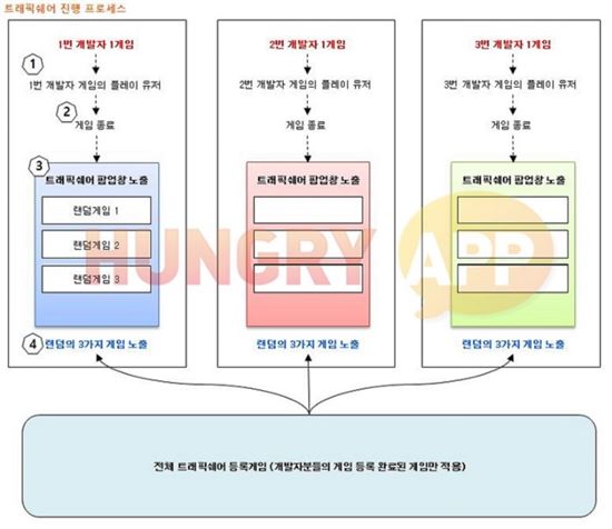 인디 게임S, 인디 게임 간 상생을 도모하는 '트래픽 쉐어 프로그램' 오픈