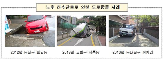 "도로함몰 미리 막는다"…서울시, 노후 하수관로 정비 실시