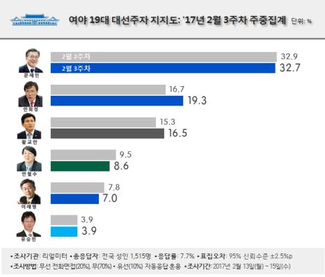 오늘 읽어야 할 아경 종합뉴스 Top10