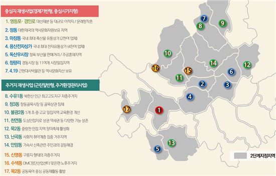 16일 서울시는 용산전자상가, 마장동 축산물시장, 영등포·경인로 일대 등 총 17개 지역을 2단계 '서울형 도시재생지역'으로 선정했다.