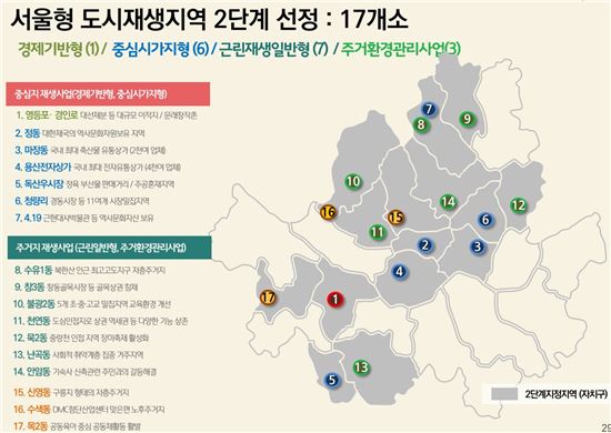 최근 서울시가 선정한 2단계 '서울형 도시재생지역' 17개 사업지. / 서울시