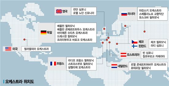 [아경 클래식] 2017년, 세계 교향악의 수도는 서울