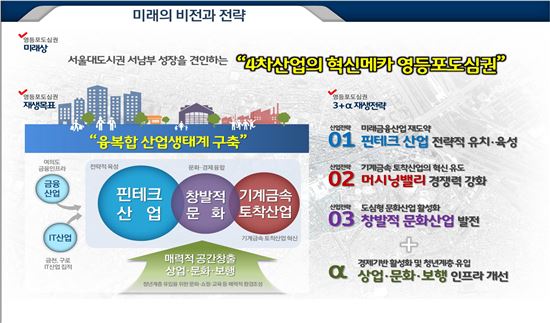 영등포구심권 미래 비전과 전력 