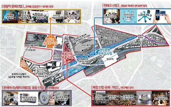 공간단위 융복합 산업생태계 구축전략 