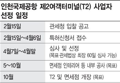 "면세점 사업자 독과점 막는다더니"…'시장' 기준도 못잡은 정부(종합)