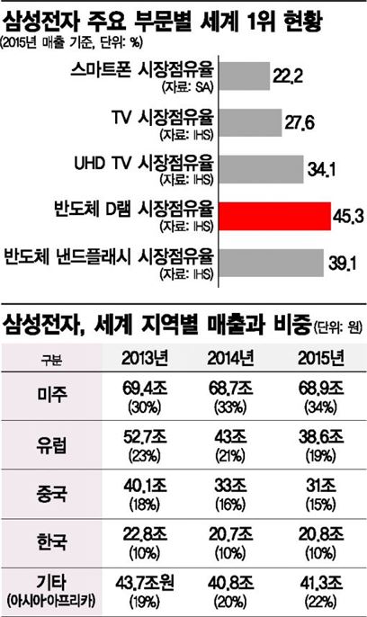 [우리에게 삼성은 무엇인가②] 노조 vs 노사협의회…'삼성 신화'의 엇갈린 시선