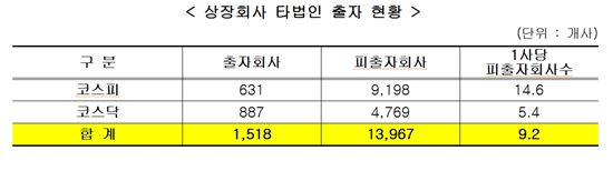 상법 개정안 다중대표소송제도 도입시 소송리스크 4.8배 증가