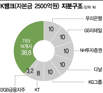 금융 新산업 옭아매는 은산분리법