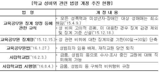 학교 성폭력 예방교육 강화…성범죄 교사 즉시퇴출