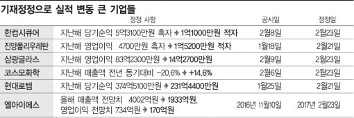 '기재정정 주의보'…흑자·적자 뒤집혀