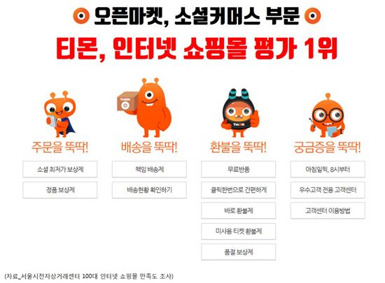 티몬, "서울시 인터넷쇼핑몰 평가서 오픈마켓·소셜커머스 종합 1위"