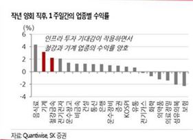 中 양회, 철강·기계업종에 수혜