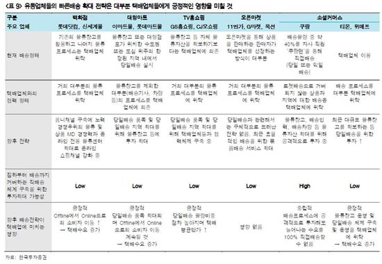 [배송의 두 얼굴]"2시간 내 갑니다"…빠르게 식은 '빠른배송戰'