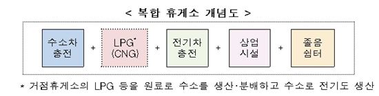 [투자활성화]통행료 감면·등록기준완화로 친환경차량 확대한다