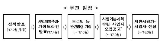 [투자활성화]통행료 감면·등록기준완화로 친환경차량 확대한다