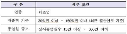 열혈 中企에 3년간 밀착지원…'공모형 종합진단'