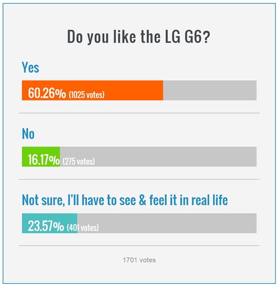 "당신은 LG G6가 마음에 드세요?"