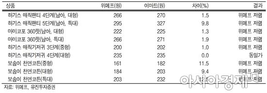 위메프의 반박 내용