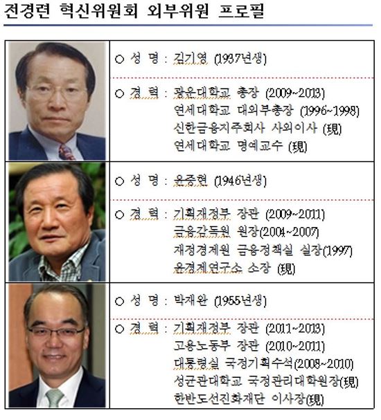 전경련, 외부 혁신위원에 윤증현·박재완·김기영