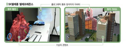 가상현실과 증강현실을 접목한 SKT의 텔레프레즌스 기술