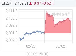 02일 코스피, 11.01p 오른 2102.65 마감(0.53%↑)