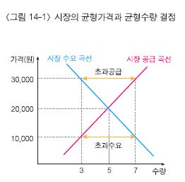 소비 주는데 물가 올라…수요·공급 법칙에 무슨 일?