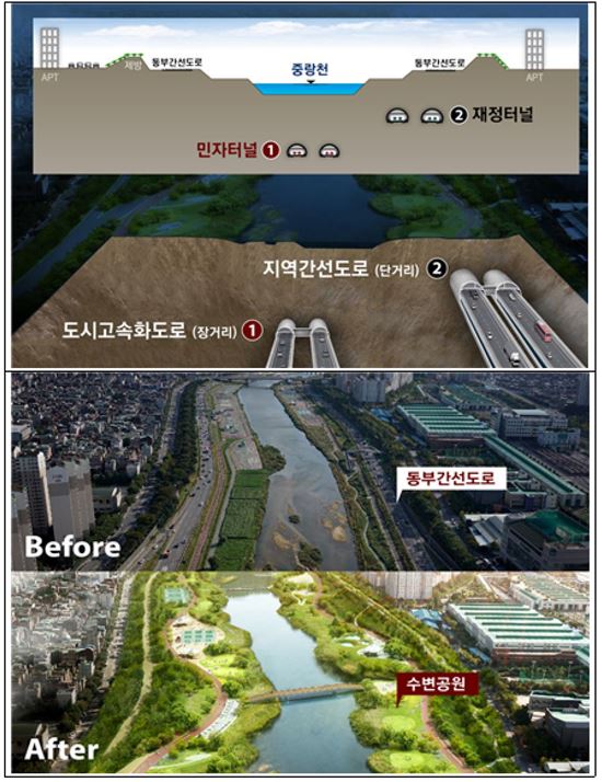 ▲동부간선도로 지하화 및 중랑천 생태복원 개념도