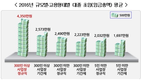 "빗장열린 좁은문" 공채시즌 개막, 삼성 마지막 그룹공채…현대차·LG 원서접수 