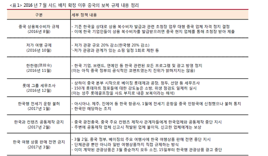 [中 사드 몽니]눈덩이 피해 우려…롯데, 오늘 정부에 'SOS'(종합)