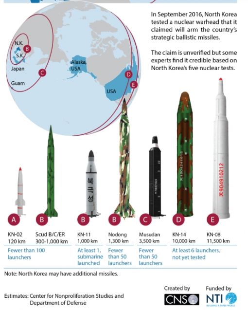 북한 미사일 사거리(자료=NTI)