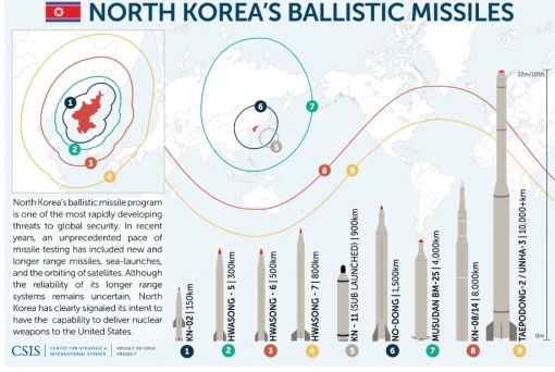 북한 탄도미사일 사거리와 타격권