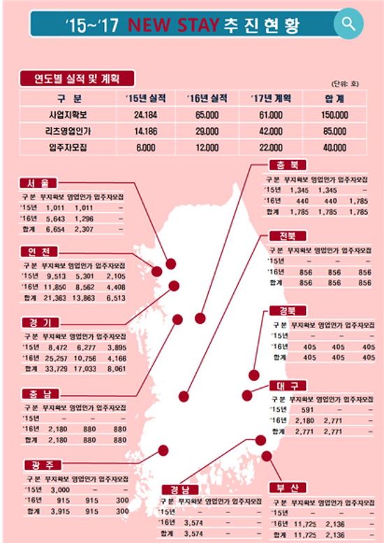 [2017 주거종합계획]뉴스테이 연내 2.2만 가구 입주자 모집한다 