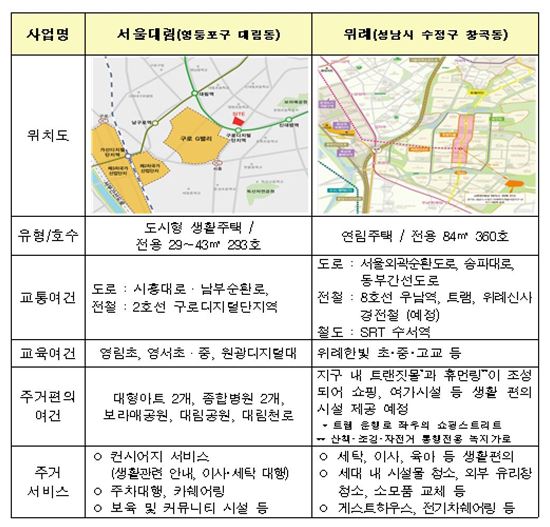 [2017 주거종합계획]뉴스테이 연내 2.2만 가구 입주자 모집한다 