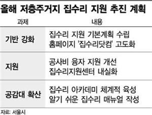 단독가옥도 주택 이력서 만든다