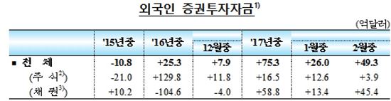 자료:한국은행