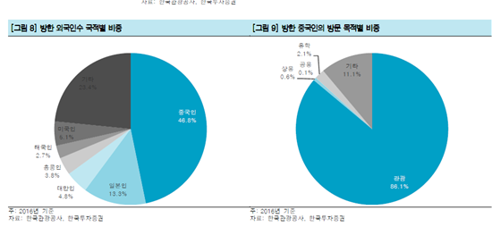 [中 사드 몽니]요우커로 큰 면세점…너도 나도 '체질개선'