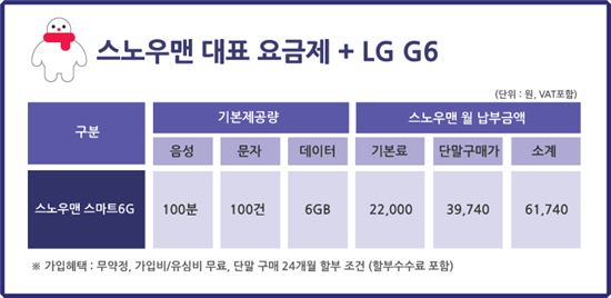 G6, 알뜰폰으로 매월 2만원 저렴하게 쓴다