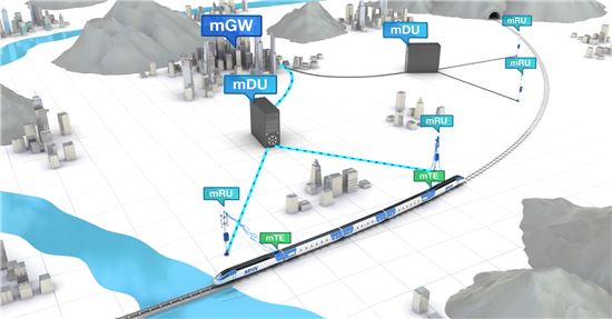 지하철서 1Gbps 통신·치매환자 이탈감지…MWC 빛낸 ETRI